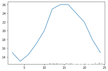 Fig 1