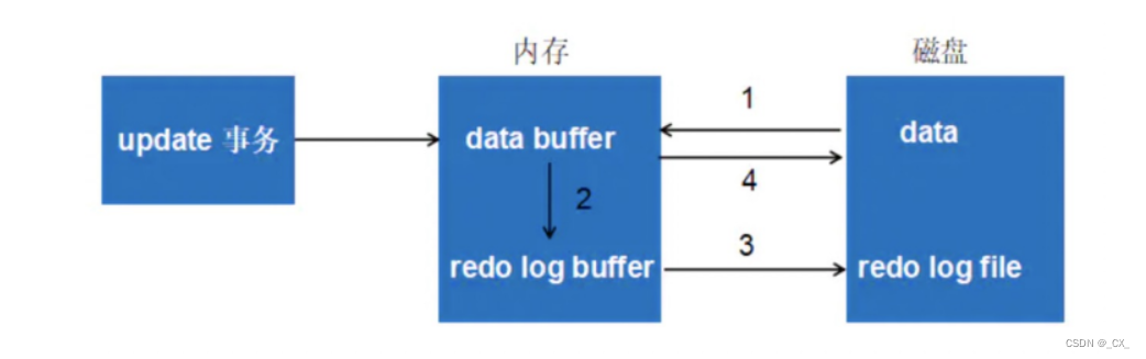[外链图片转存失败,源站可能有防盗链机制,建议将图片保存下来直接上传(img-uMuvYpYd-1651475715362)(C:\Users314\AppData\Roaming\Typora\typora-user-images\image-20220427201332068.png)]