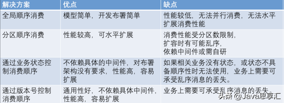 「超全面」MQ的应用场景、使用时常见问题以及解决方案都在这啦