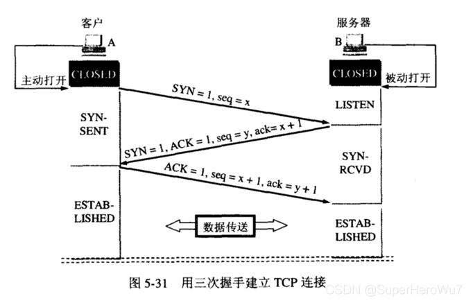 三次握手
