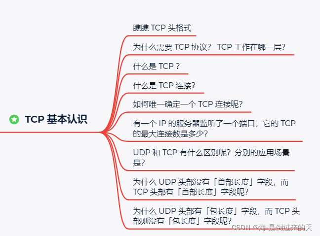 watermark,type_d3F5LXplbmhlaQ,shadow_50,text_Q1NETiBA5rW3wrfmmK_lgJLov4fmnaXnmoTlpKk=,size_15,color_FFFFFF,t_70,g_se,x_16