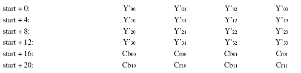 nv12.png