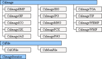 CxImage Structure