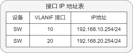 IP地址表