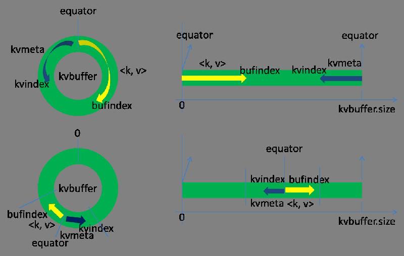 通过腾讯shuffle部署对shuffle过程进行详解