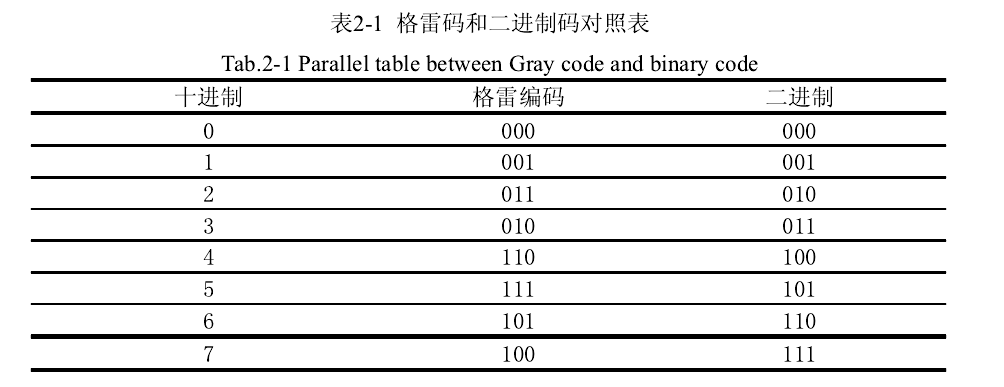 8位格雷码对照表图片