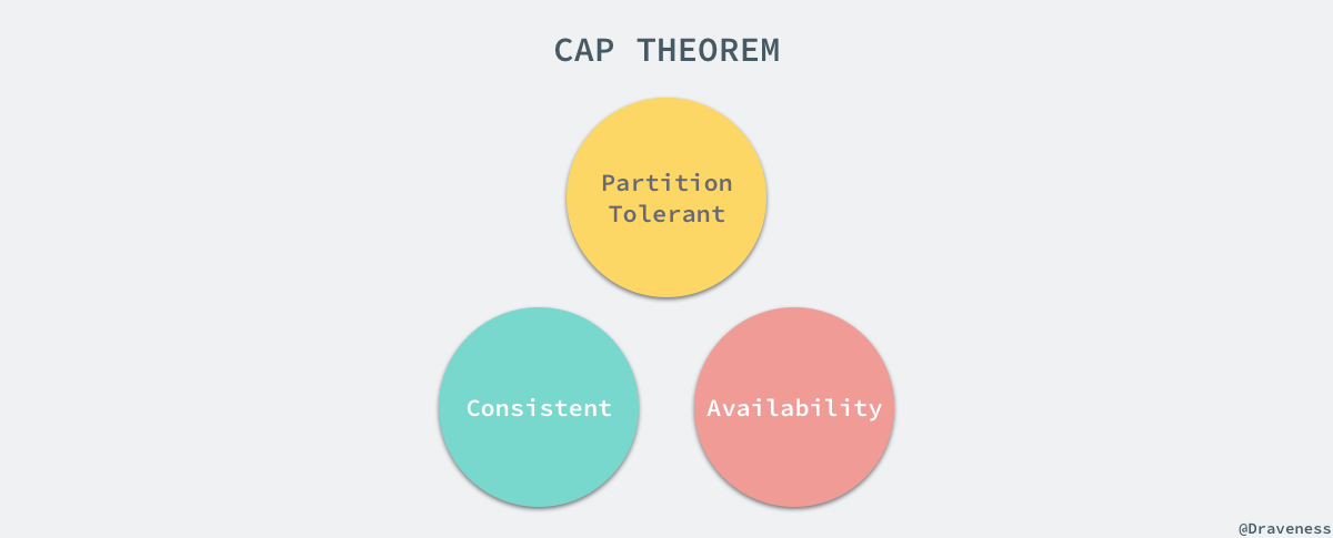 cap-theorem