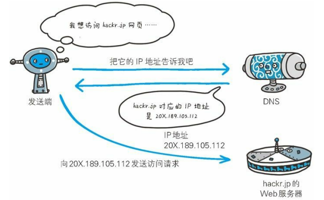 这X。图片描述
