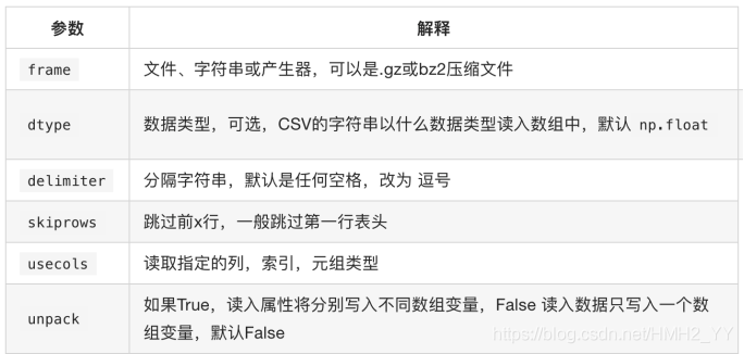 watermark,type_ZmFuZ3poZW5naGVpdGk,shadow_10,text_aHR0cHM6Ly9ibG9nLmNzZG4ubmV0L0hNSDJfWVk=,size_16,color_FFFFFF,t_70