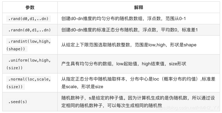 watermark,type_ZmFuZ3poZW5naGVpdGk,shadow_10,text_aHR0cHM6Ly9ibG9nLmNzZG4ubmV0L0hNSDJfWVk=,size_16,color_FFFFFF,t_70