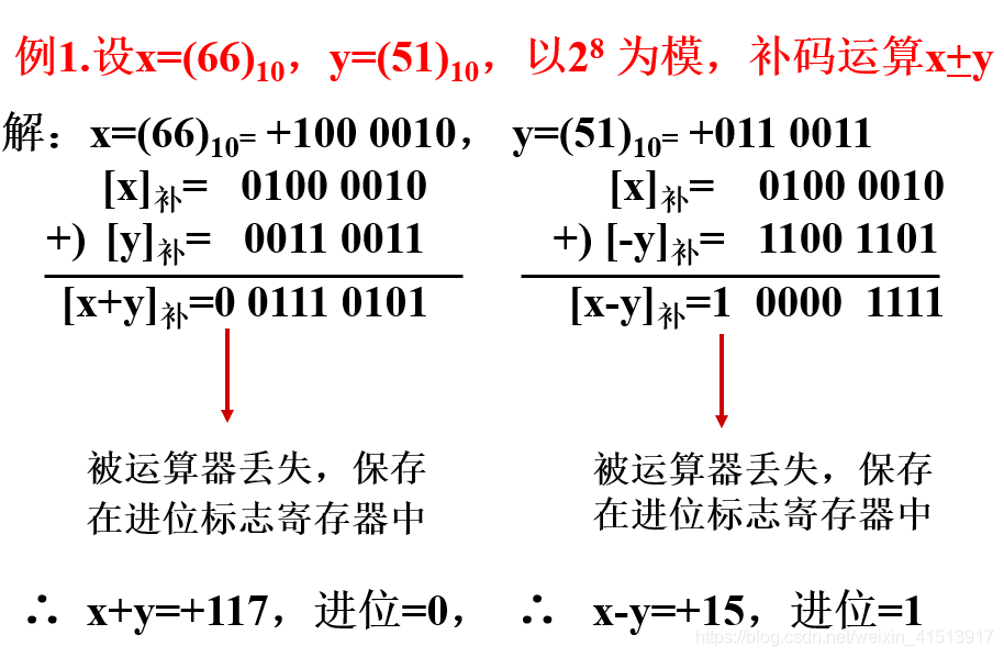 微机原理考研南邮（南邮微机原理慕课答案） 微机原理考研南邮（南邮微机原理慕课答案）《南邮微机原理真题》 考研培训