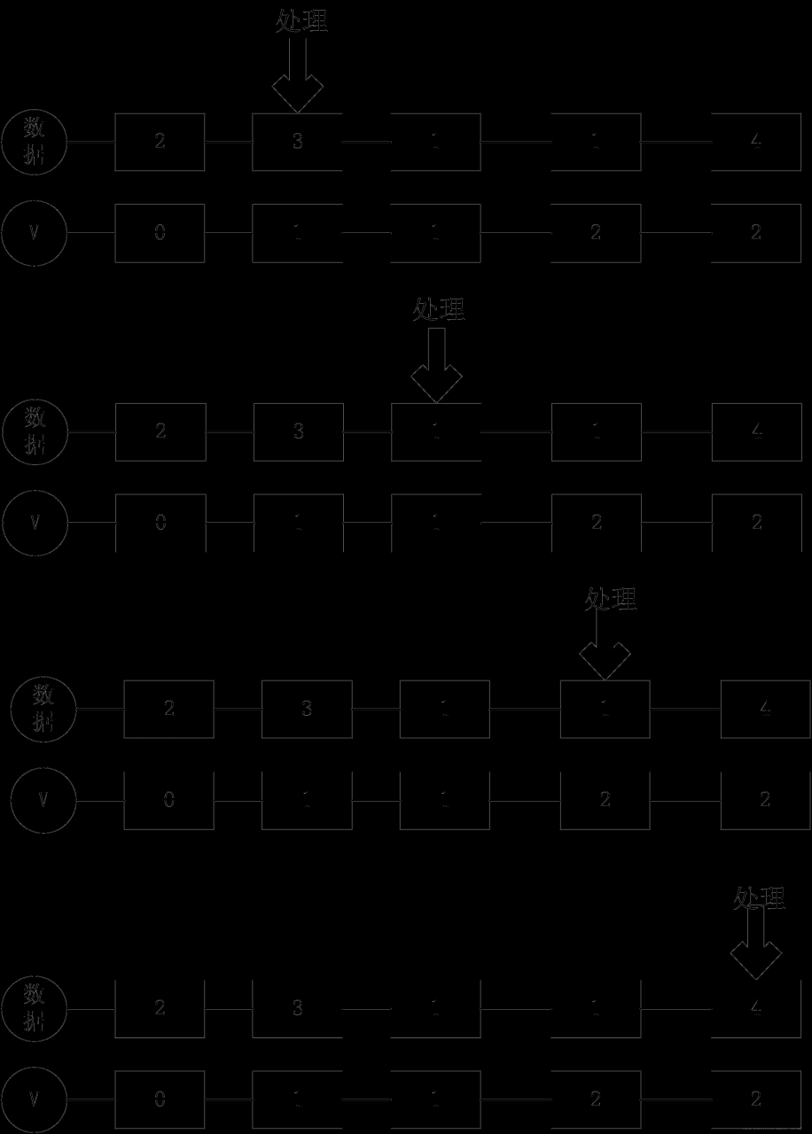 接下来的处理