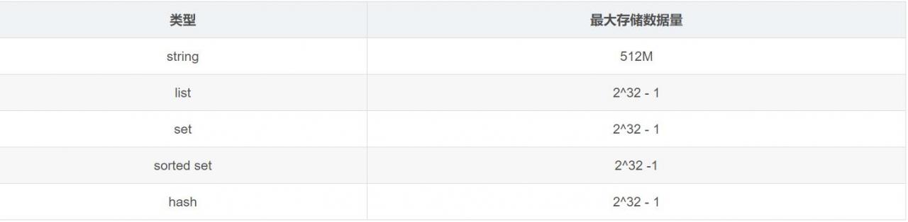 最全Redis49题详细答案：线程设计+哨兵+复制+事务+集群+持久化等