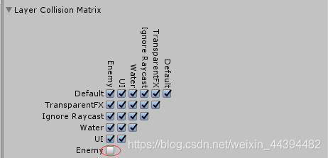 Layer Collision Matrix