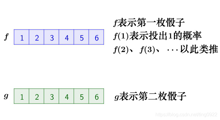 骰子点数出现的概率