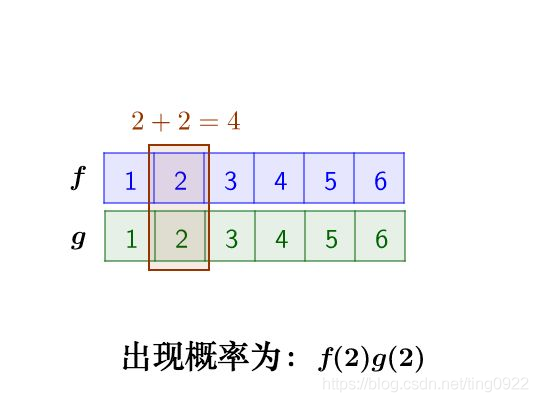 f(2)g(2)