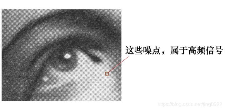 图像和其中的噪点
