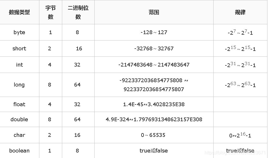 boolean :