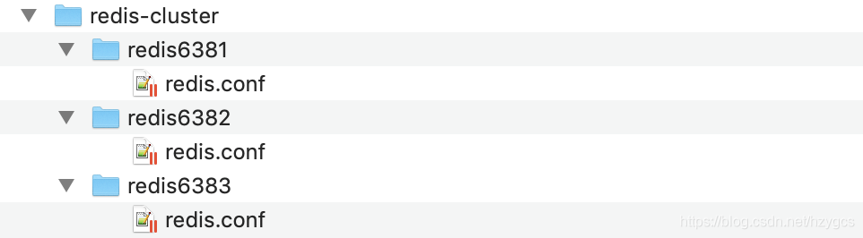 redis-cluster