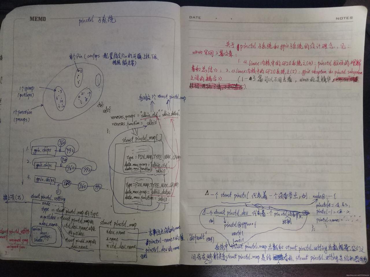 pinctrl子系统数据结构图2
