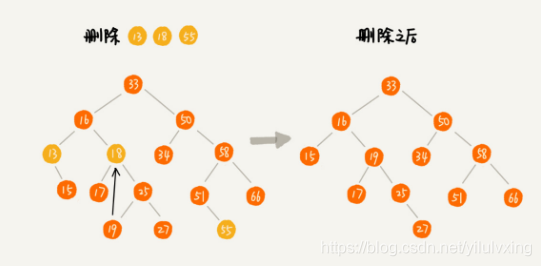 [外链图片转存失败(img-AJbidSQM-1562332114153)(C:\Users\weidai\AppData\Local\Temp61983513007.png)]