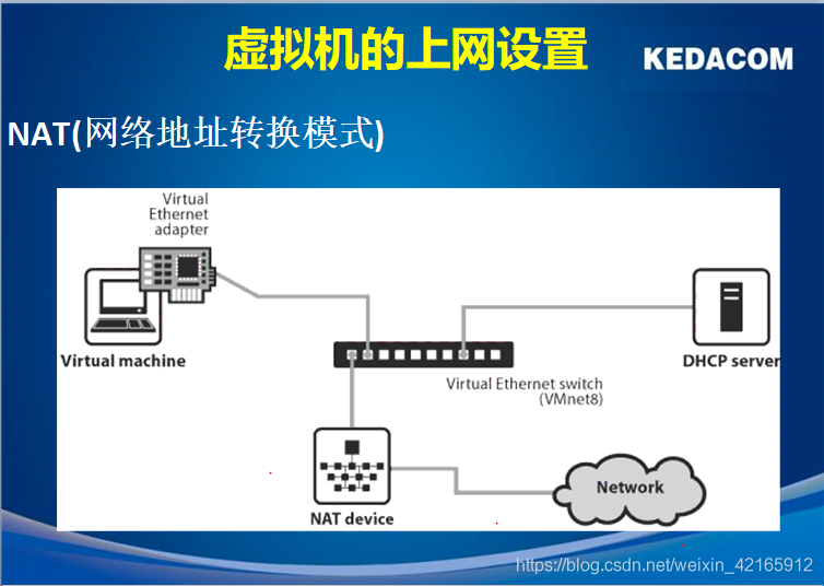NAT文件夹下图片1