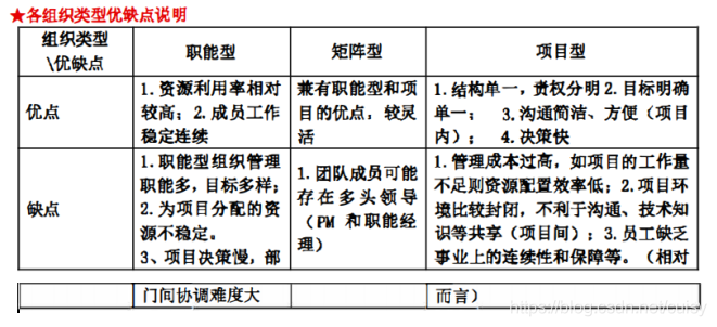 信息系统项目管理师一次过考试经验