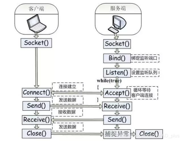 图片描述(最多50字)