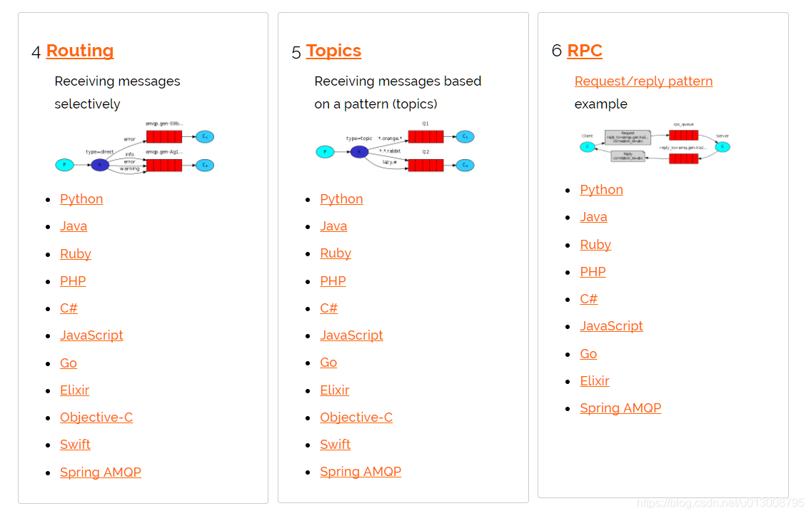 rabbitmq_008