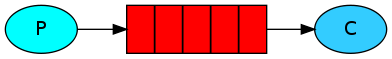 rabbitmq_009