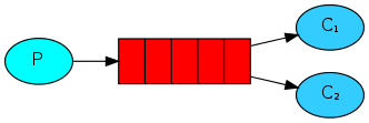 rabbitmq_015