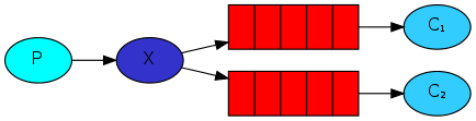 rabbitmq_016