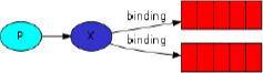 rabbitmq_017