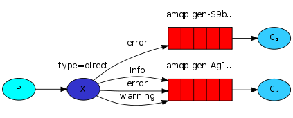 rabbitmq_020