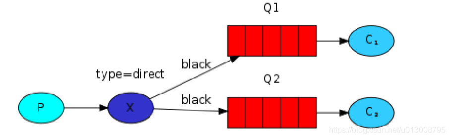rabbitmq_022