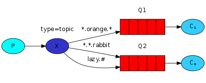 rabbitmq_023