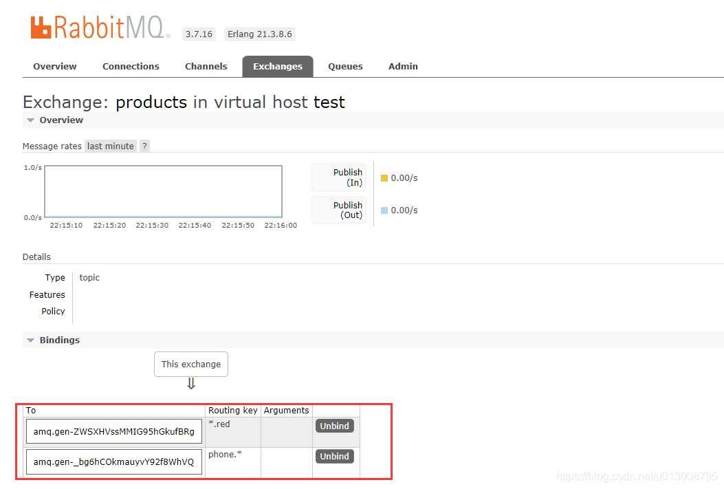 rabbitmq_024