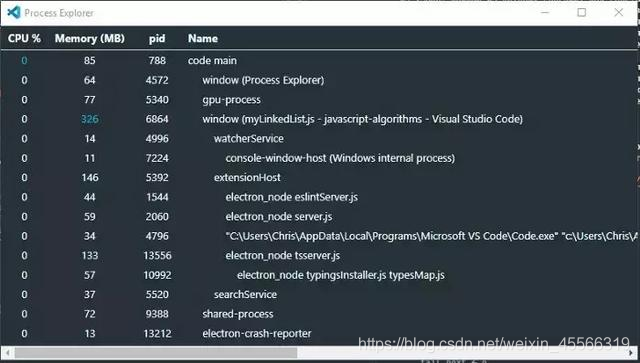 21 个VSCode 快捷键，让代码更快，更有趣