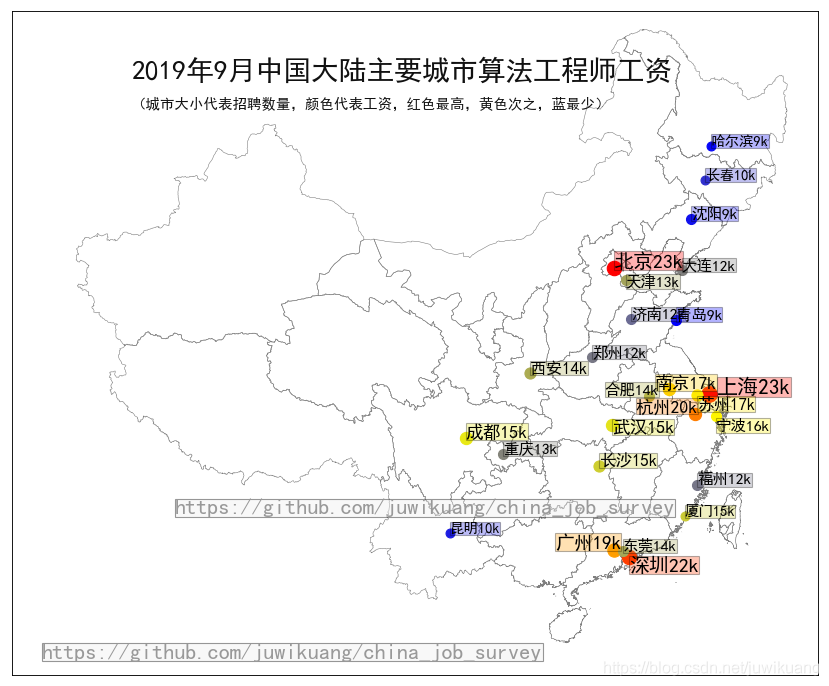 算法工程师工资