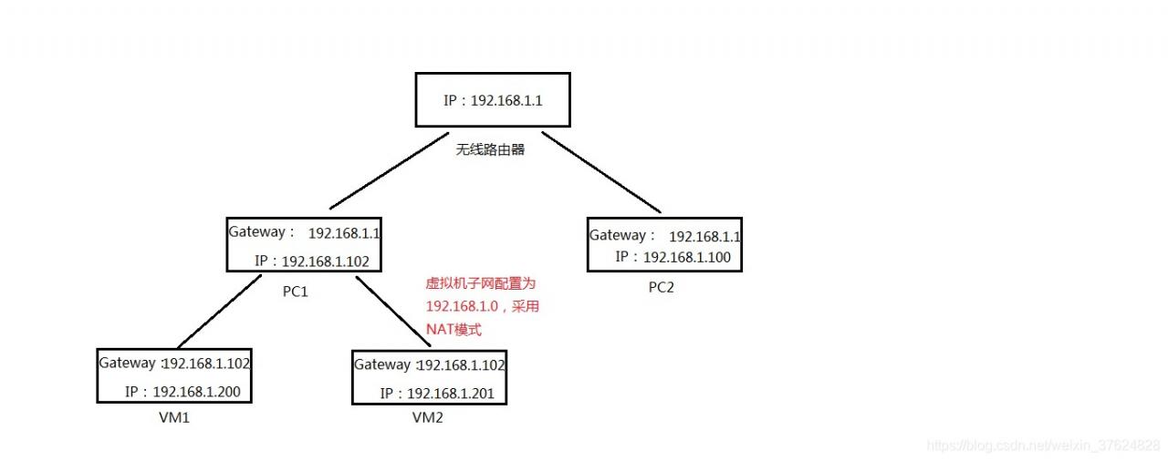 无线局域网的配置