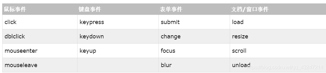 事件