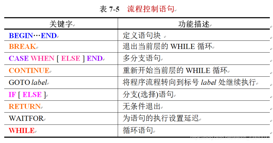 T-SQL流程控制语句
