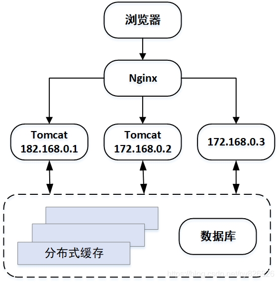 第三次演进