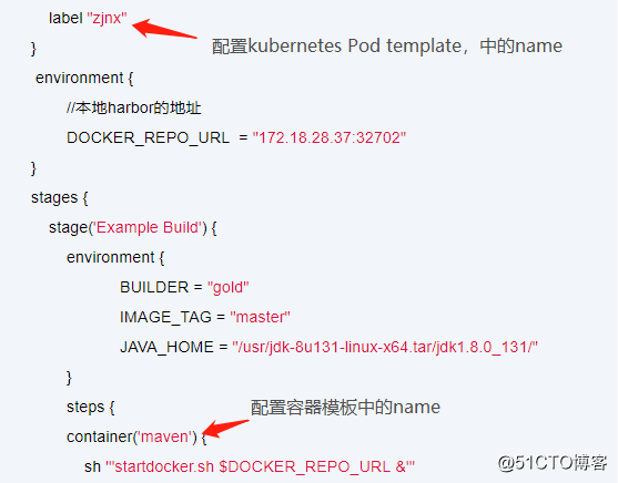 gitlab+jenkins+harbor自动化打包部署maven项目