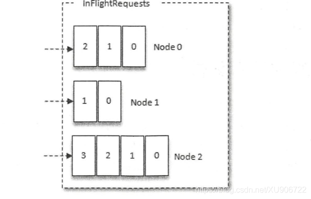 判定leastLoadedNode
