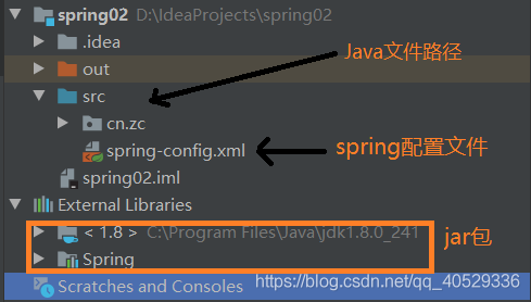 spring项目结构