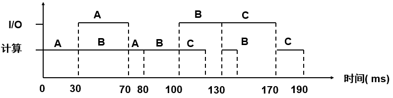 多道