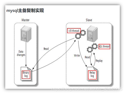 [外链图片转存失败,源站可能有防盗链机制,建议将图片保存下来直接上传(img-2oDauupG-1582780605867)(en-resource://database/3993:1)]