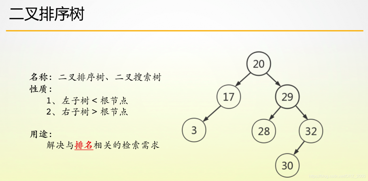 二叉排序树