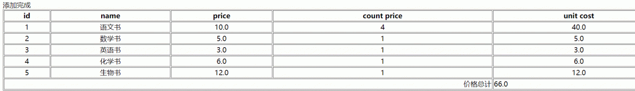 Jsp+Session购物车演示